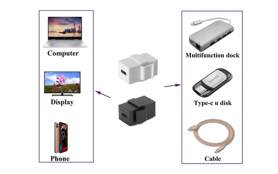 מתאם שקע USB Type-C 3.1 לבן Keystone